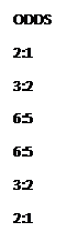 Text Box: ODDS
2:1
3:2
6:5
6:5
3:2
2:1
