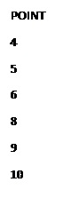 Text Box: POINT
4
5
6
8
9
10



